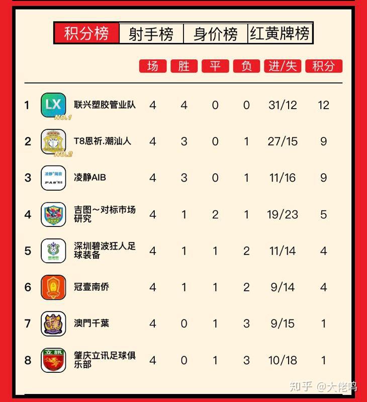 国内顶级足球联赛最新动态综述报告的简单介绍
